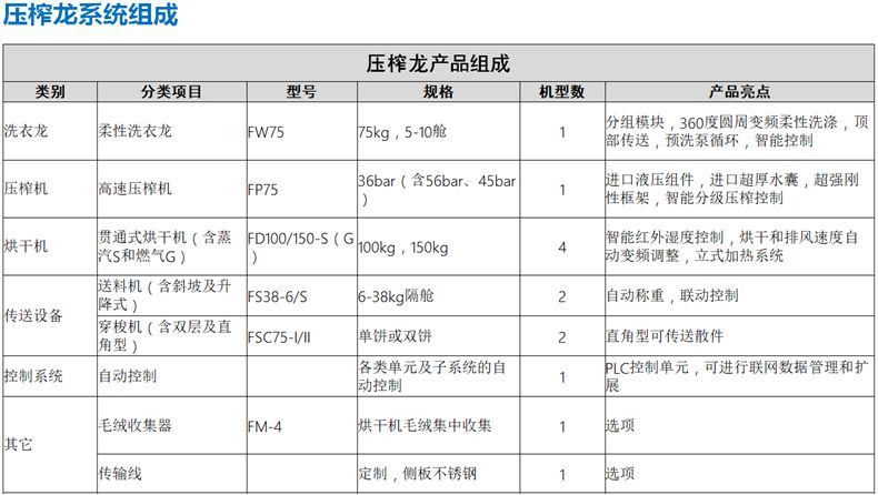 壓榨式洗衣龍組成