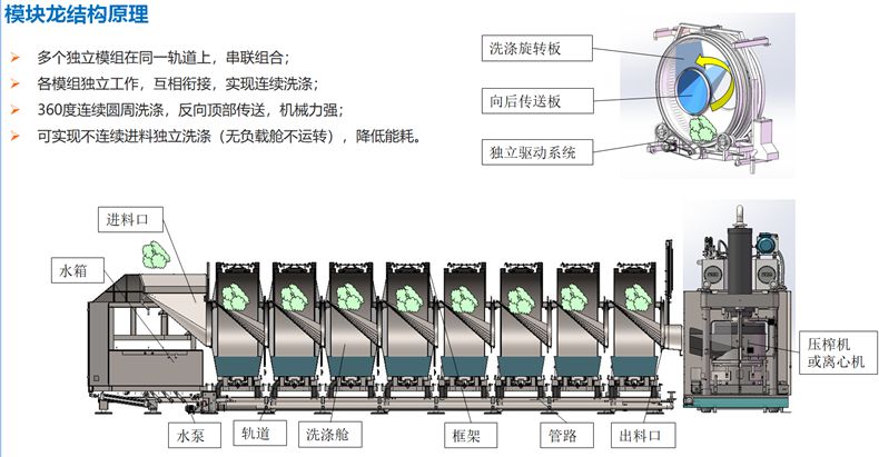 洗衣龍原理