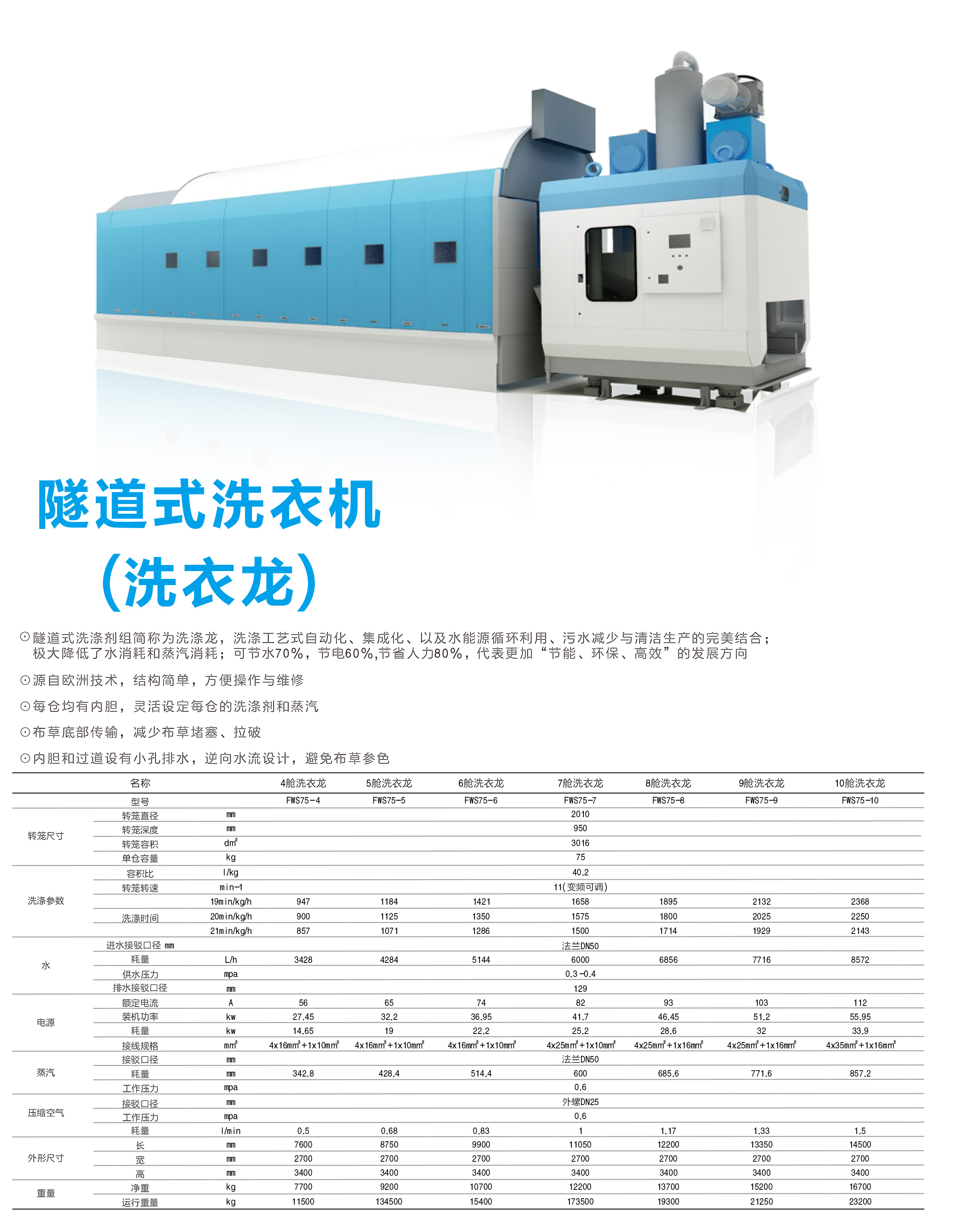 隧道式洗衣機(jī)