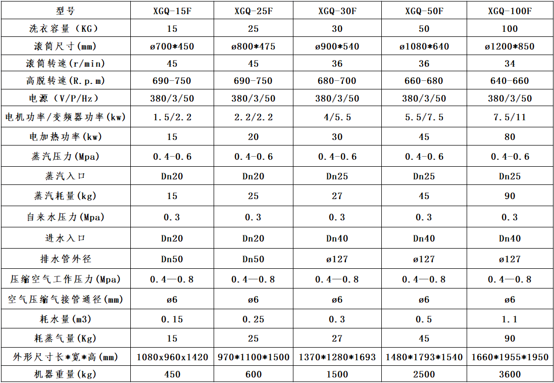 工業(yè)洗衣機參數(shù)
